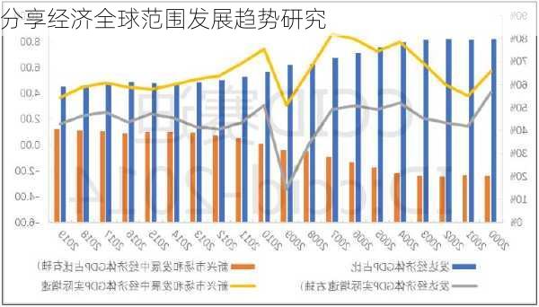 分享经济全球范围发展趋势研究