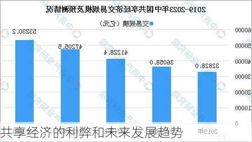 共享经济的利弊和未来发展趋势