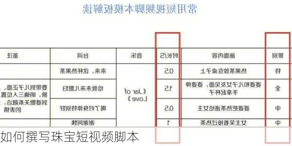 如何撰写珠宝短视频脚本