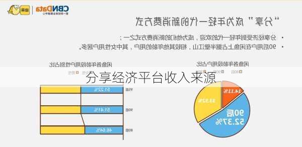 分享经济平台收入来源