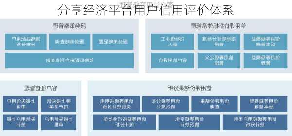 分享经济平台用户信用评价体系