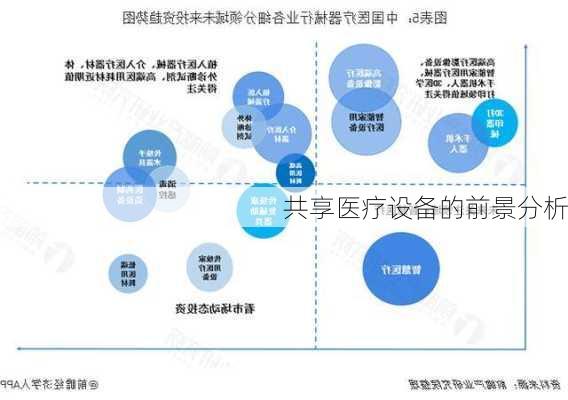 共享医疗设备的前景分析