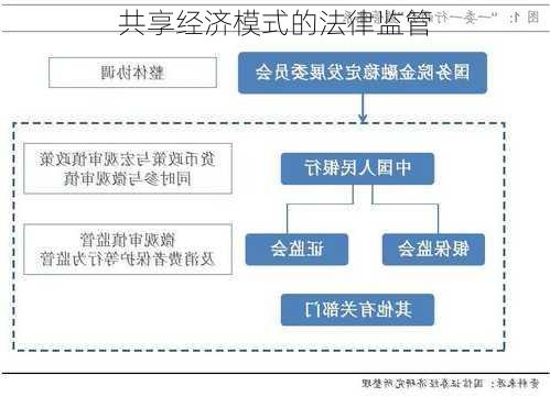 共享经济模式的法律监管