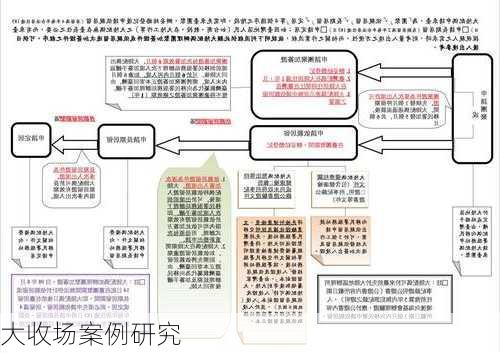 大收场案例研究