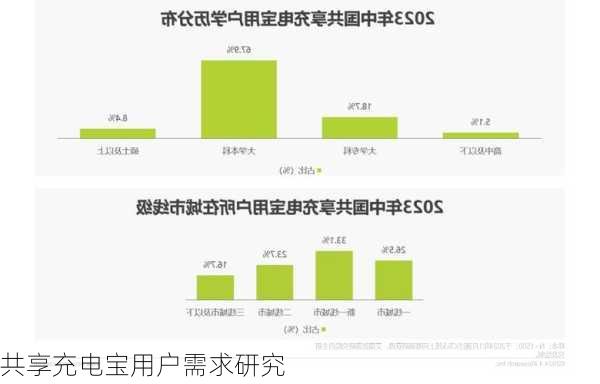 共享充电宝用户需求研究