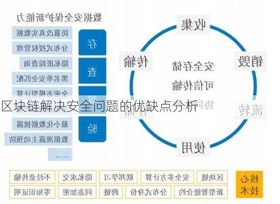 区块链解决安全问题的优缺点分析