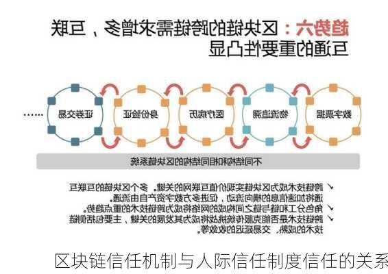 区块链信任机制与人际信任制度信任的关系