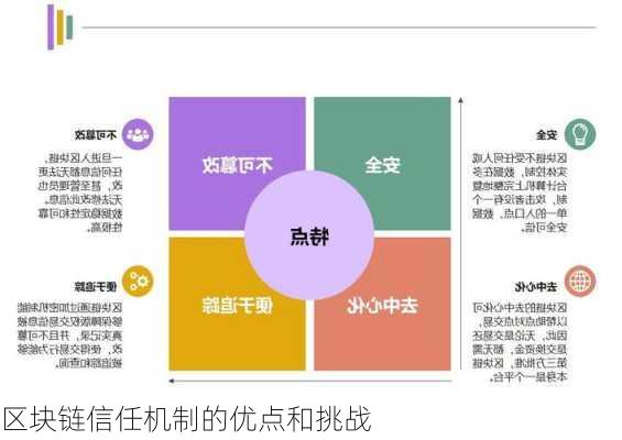 区块链信任机制的优点和挑战