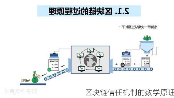 区块链信任机制的数学原理