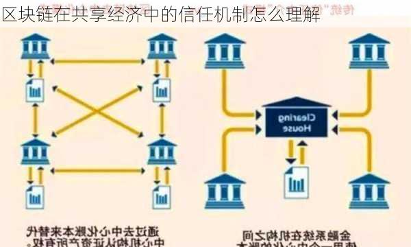 区块链在共享经济中的信任机制怎么理解