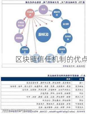 区块链信任机制的优点