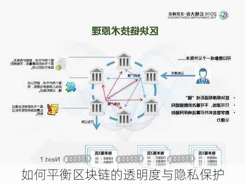 如何平衡区块链的透明度与隐私保护