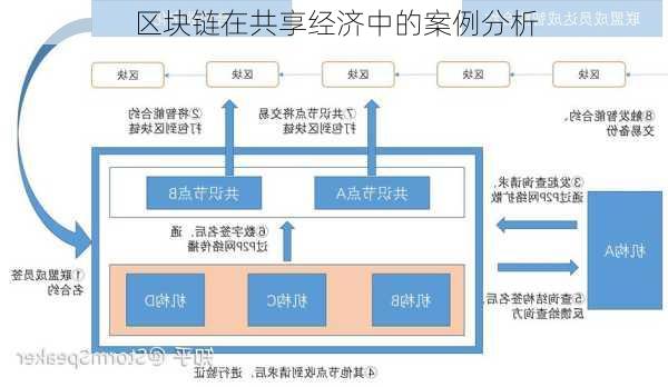 区块链在共享经济中的案例分析