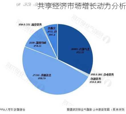 共享经济市场增长动力分析