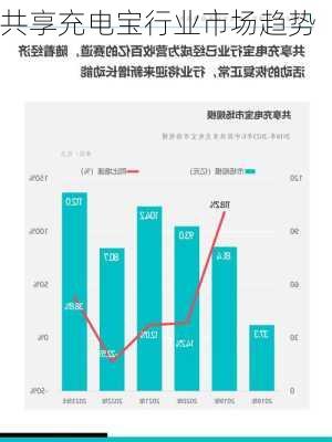 共享充电宝行业市场趋势