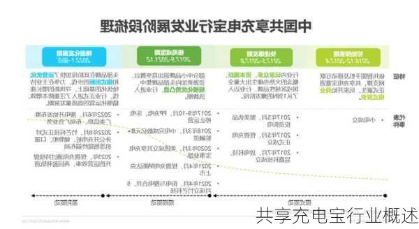 共享充电宝行业概述