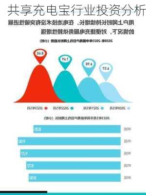 共享充电宝行业投资分析