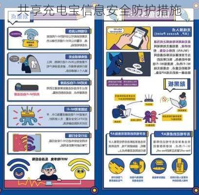 共享充电宝信息安全防护措施