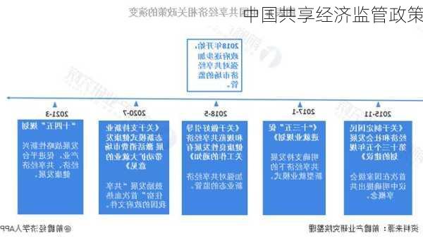 中国共享经济监管政策