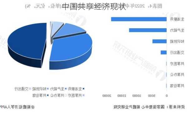 中国共享经济现状