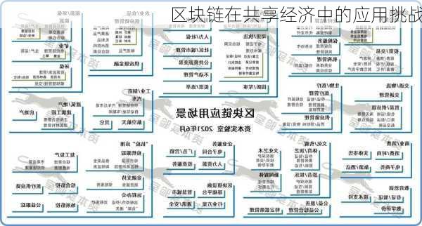 区块链在共享经济中的应用挑战