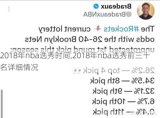 2018年nba选秀时间,2018年nba选秀前三十名详细情况