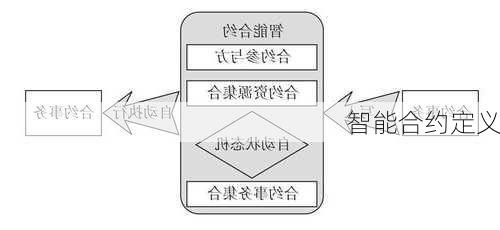 智能合约定义