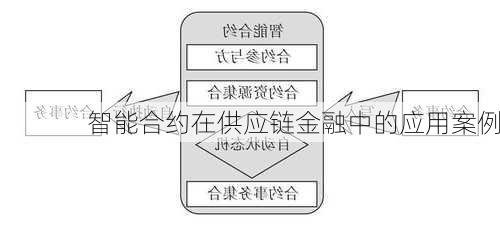 智能合约在供应链金融中的应用案例