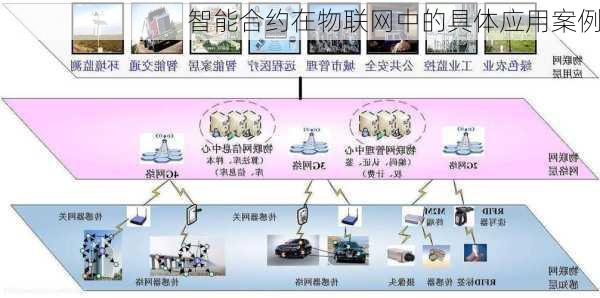 智能合约在物联网中的具体应用案例