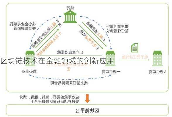 区块链技术在金融领域的创新应用