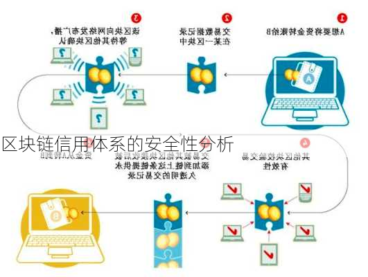 区块链信用体系的安全性分析