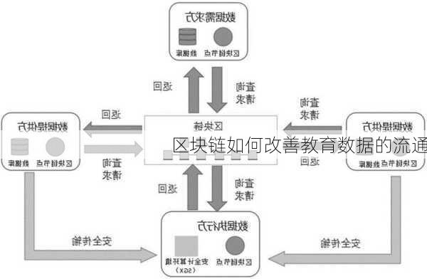 区块链如何改善教育数据的流通