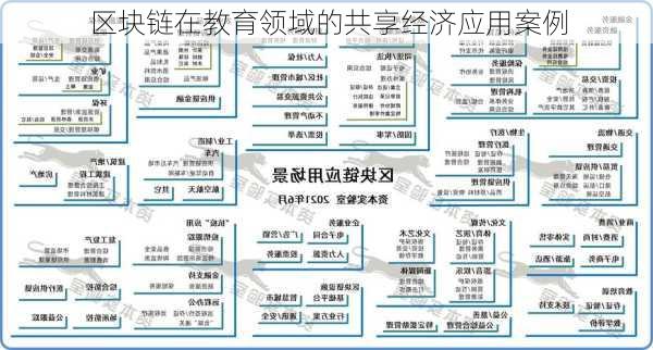 区块链在教育领域的共享经济应用案例