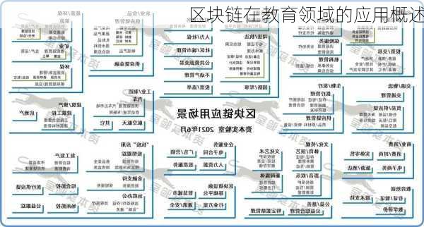 区块链在教育领域的应用概述