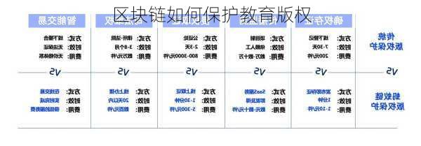 区块链如何保护教育版权