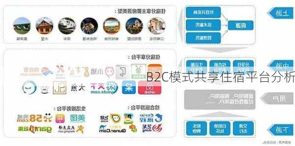 B2C模式共享住宿平台分析