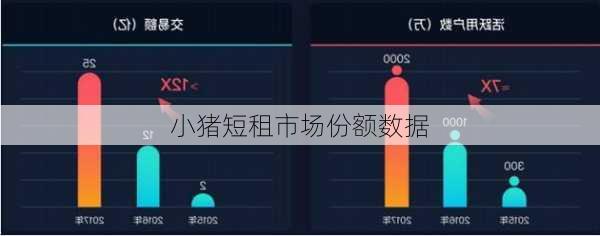 小猪短租市场份额数据