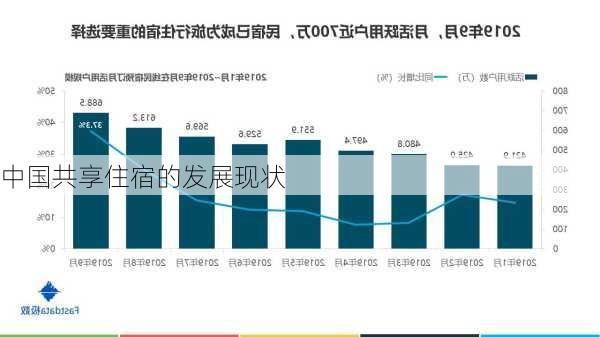 中国共享住宿的发展现状