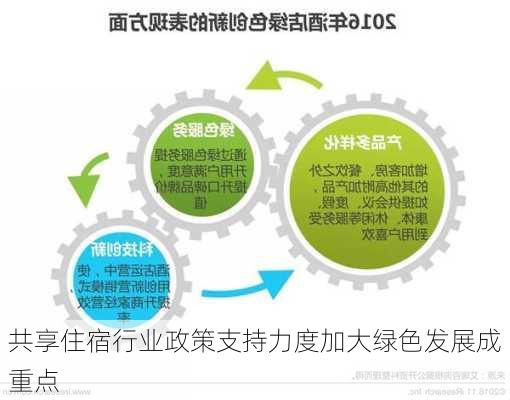 共享住宿行业政策支持力度加大绿色发展成重点