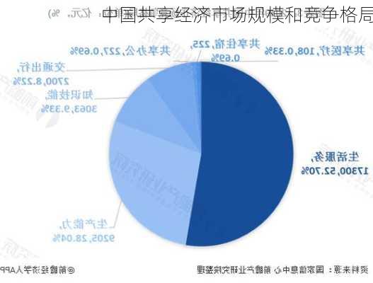 中国共享经济市场规模和竞争格局