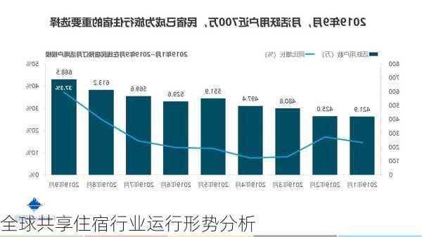 全球共享住宿行业运行形势分析