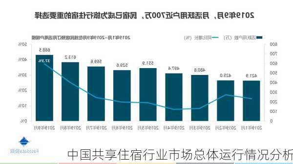 中国共享住宿行业市场总体运行情况分析