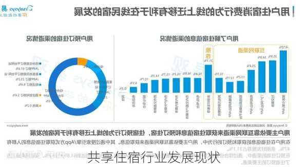 共享住宿行业发展现状