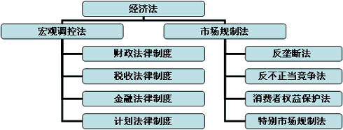 共享经济模式中的法律责任