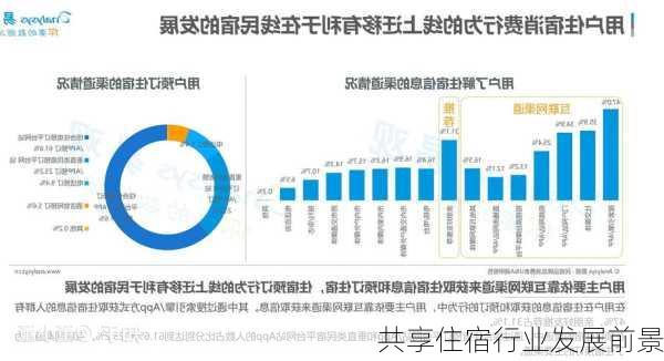 共享住宿行业发展前景