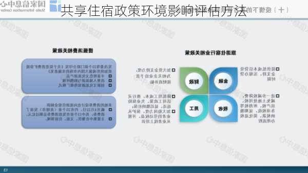 共享住宿政策环境影响评估方法