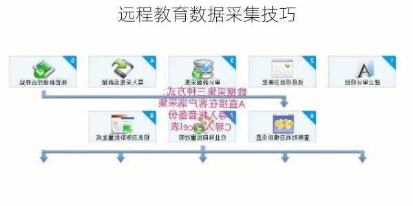 远程教育数据采集技巧