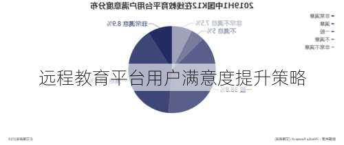 远程教育平台用户满意度提升策略