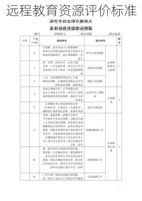 远程教育资源评价标准