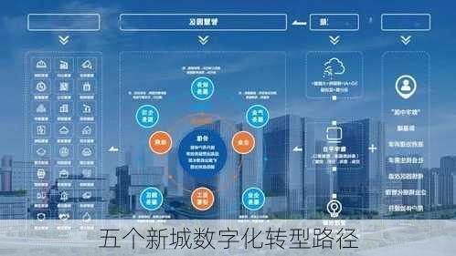 五个新城数字化转型路径